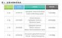 Nutanix(NTNX.US)风云变幻,预示了超融合企业怎样的未来