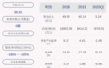 奇信股份:股东叶秀冬解除质押1080万股