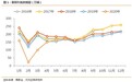 9月乘用车批发同比+8%,“金九”兑现“银十”可期