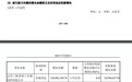 7000万欠款牵出人福医药、重庆医药与一家P2P运营方的“隐秘”交易