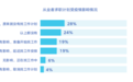 丁香人才发布医疗人才报告 应届生简历投递量较去年同期暴涨77%