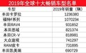 2019年度全球10大畅销车型,丰田3款车入榜,大众途观在内