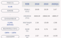 章源钨业:章源控股解除质押2400万股及质押1500万股