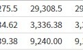 美股前瞻 | 美股三大股指期货走高 蔚来(NIO.US)盘前涨超4%