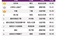 阅文集团女频年度好书阅读推荐榜单出炉 下一个女频IP风向标是什么?