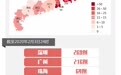 最新!广东新增114例,累计797例!深圳43广州27云浮0