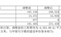珠江啤酒投资总额又增加 琶醍啤酒文化创意园再升级