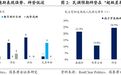 “超级星期二”在即,美国民主党谁会胜出?