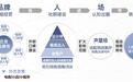 巨量引擎推出未来∙家解决方案品牌 加速大家居行业数字化营销增长