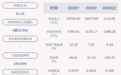 由盈转亏!大连圣亚:2020年半年度净利润约-5320万元,同比下降800.61%