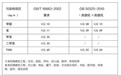 10大定制家具品牌评测之三峰木门全屋定制
