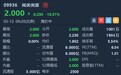 新股首日 | 稀美资源(09936)首日挂牌 早盘跌10.31%