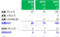 2020年首月香港IPO市场:上市22家、募资85.45亿港元,1家认购不足