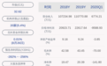 由盈转亏!峨眉山A:2020年上半年亏损1.3亿元,同比大降268.25%