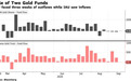 黄金多头开始打退堂鼓?全球最大黄金ETF连续遭遇资金外流