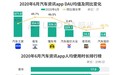 极光发布Q2移动互联网报告,易车App月均DAU同比增速达49.7%位居行业第一
