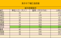 焦作下辖区数据，武陟县经济总量第一，沁阳县第二