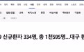 韩国疫情:大邱新冠肺炎确诊病例超千例