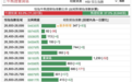 珊珊:当牛熊街货相差不远时