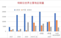 “安全”才是造车新势力的命门?