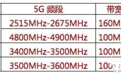 5G手机不能使用N79频段言论狭隘 对市面5G手机体验毫无影响