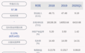 新疆众和:上半年净利润约1.34亿元,同比增加47.92%