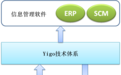 博科资讯：Yigo低代码开发技术创软件工程自动化崭新未来