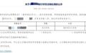 山东农家女被冒名顶替上大学,家属要求恢复学籍和名誉