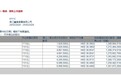 李嘉诚3月20日至25日增持长实(01113)共1660.15万股,涉资约6亿港元