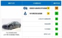 国产特斯拉Model 3中保研碰撞成绩出炉,网友:侧面真够硬