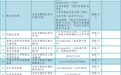 北京市朝阳区新增16所核酸检测服务机构