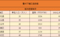 衢州下辖各区县市数据，江山市经济总量第一，龙游县第二