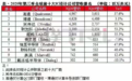 今年营收一路狂飙,Fabless厂商身上发生了什么?