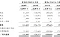 港股打新 | 加科思-B(01167)抢了“孤儿药”概念,市场分歧很大