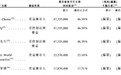 祖龙娱乐冲刺港股IPO,股东腾讯与完美世界贡献超五成收入