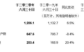 腾讯(00700)2020年第二季度收入1148.83亿元 同比增长29%