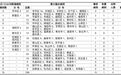 2月2日12-24时,山东新增确诊病例16例,其中济南3例