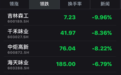 海天、千禾“酱油股们”集体大跌,抱团大消费行情要熄火?