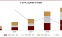 中金看海外:2019年全球动力电池行业危机并存,曙光初现