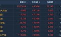港股异动 | 绩前获高盛予“买入”评级 中芯国际(00981)涨7% 华虹半导体(01347)涨4%