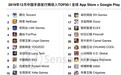 SensorTower:12月中国手游开发商TOP30 全球吸金超14.9亿美元