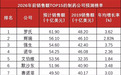 2026年前全球销售额TOP15预测榜单发布!罗氏、辉瑞(PFE.US)、强生(JNJ.US)稳居前三