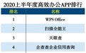 2020 APP分类排行榜出炉 扫描全能王领衔合合信息旗下三款应用再度霸榜!