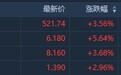 港股异动 | 人民币持续走强叠加小摩上调目标价 纸业股走强 理文造纸(02314)涨逾5%