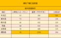 濮阳下辖区县经济、面积、人口等数据