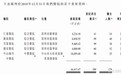 新股消息 | 国丹健康医疗二次递表,2019财年溢利同比减少约26.7%