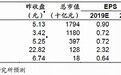 参考日本和欧美,银行股价和估值在低利率环境中表现如何?