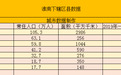 淮南市下辖区县数据，凤台县表现优异