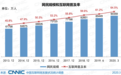 中国网民规模突破9亿,互联网普及率达64.5%