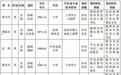 湖南最新一批省委管理干部任前公示公告